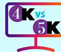 Image result for 4K vs 5K TV