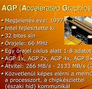 Image result for Accelerated Graphics Port