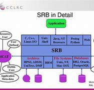 Image result for What Is SRB
