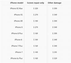 Image result for How Much Is a iPhone XR Apple