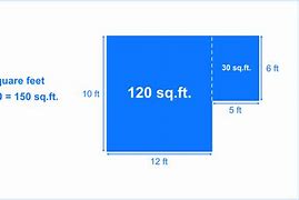 Image result for How to Measure Square Feet
