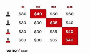 Image result for Family Plan Verizon 4 Lines