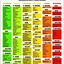 Image result for Alkaline Diet Chart PDF Printable
