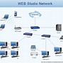 Image result for Cisco 3D Style Network Diagram