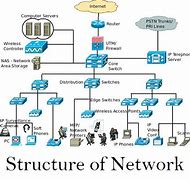 Image result for Structural Network Diagram