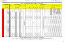 Tolerance Chart Download Kinta