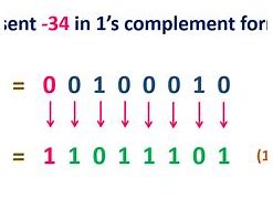 Image result for 1s Complimenrt and 2s Complement