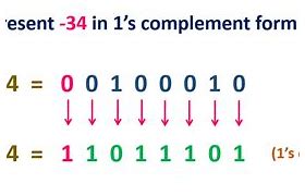 Image result for One's Complement