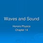 Image result for Relative Intensity of Sound