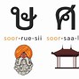 Image result for Thai Writing System