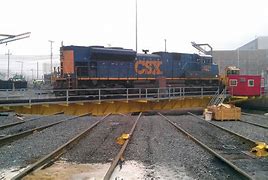 Image result for Railway Turntable Well