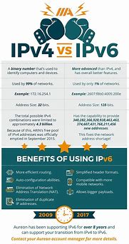 Image result for IPv4 vs IPv6 Speed