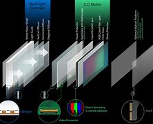 Image result for Overwritten LCD-screen