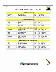 Image result for Meters to Inches Conversion Chart