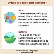 Image result for Setting in a Novel