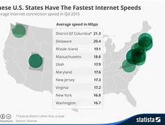 Image result for Internet Speed by State