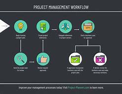 Image result for Project management