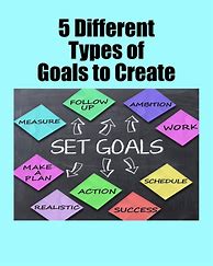 Image result for Different Types of Goals Template