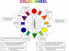 Image result for Elements of Colour in Art