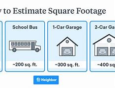 Image result for How Much Is a Square Foot