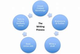 Image result for Flow in Writing