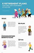 Image result for Names of Retirement Plans