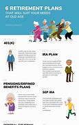 Image result for Sharp Retirement Plan