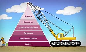 Image result for 6s Pyramid