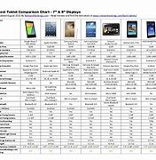 Image result for 7 Inch Tablet Comparison Chart