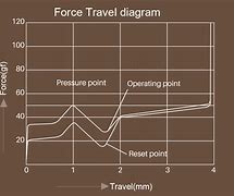 Image result for Screening Test Graph