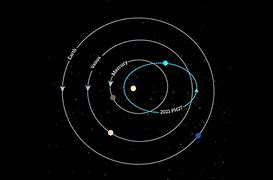 Image result for Asteroid Belt Orbit