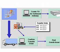 Image result for Delivery of Goods Diagram