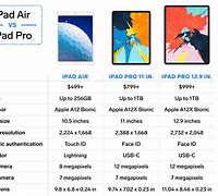 Image result for iPad Comparison Canada