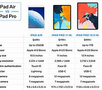 Image result for iPad 9th Gen Comparison