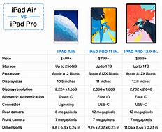 Image result for iPad Air 4th Generation Size Comparison