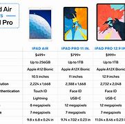 Image result for iPad Generation Comparison Chart