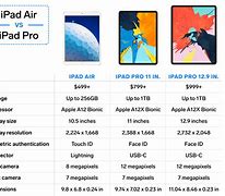 Image result for iPad Specs Comparison Chart