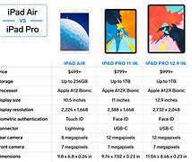 Image result for iPad iPad Air VSPro