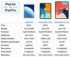 Image result for iPad Air Comparison Chart 2