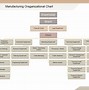 Image result for Job Description Examples Factory Worker