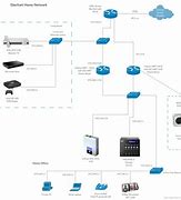 Image result for Advanced Home Network Diagram