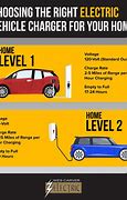 Image result for EV Charging Stations in CT