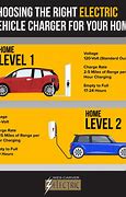 Image result for Level 2 EV Charging Station