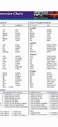 Image result for Metric System Weight Chart