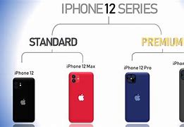 Image result for iPhone 12 Launch Date