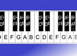 Image result for 32 Pieac Keyboard Numbers and Letters