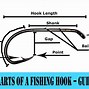 Image result for How to Put Fish Hook On Hat