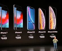 Image result for iPhone X Max Features