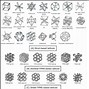 Image result for lattice shells