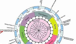 Image result for Hindu Lunar Calendar